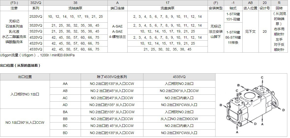 台湾HONGYI叶片泵3525VQ35A25-1AB20R AA AC AD - 图1