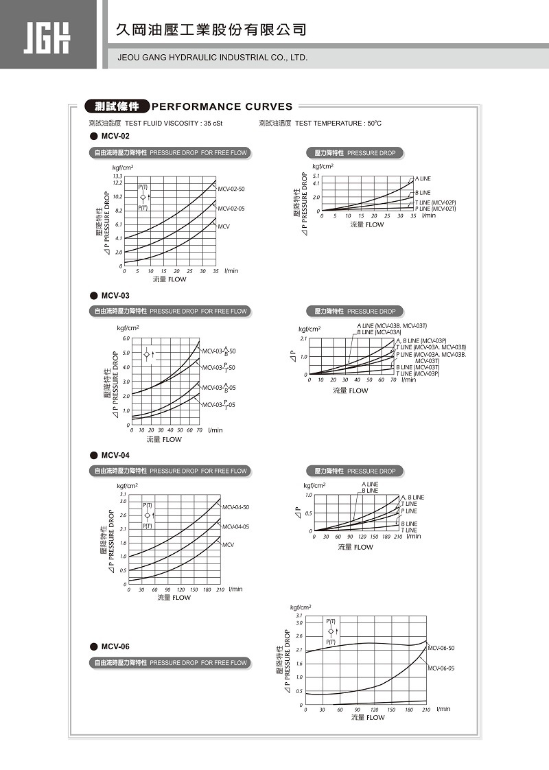台湾久冈JGH单向阀MCV-04-P-05/50 MCV-04-A MCV-04-B MCV-04-T-图3