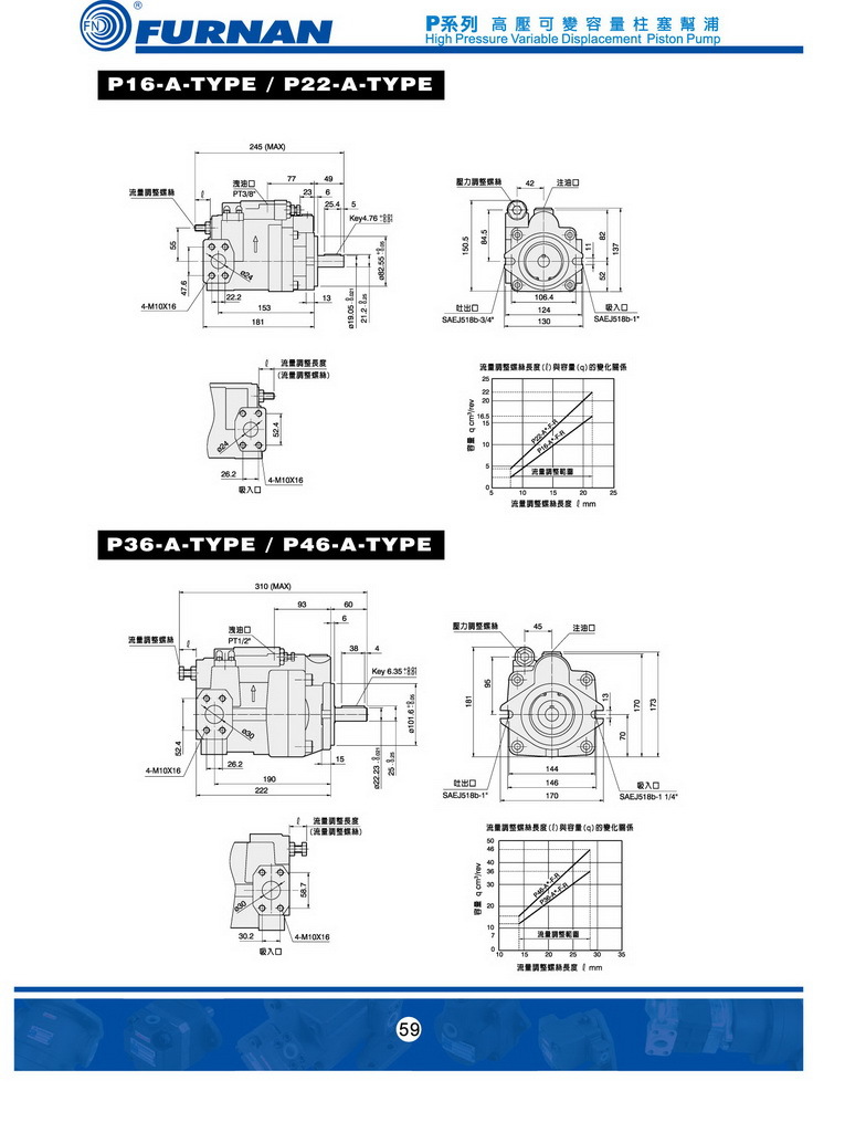 台湾FURNAN福南柱塞泵P16-A2-F-R-01 P16-A3-F-R-01P16-A1-F-R-01-图1