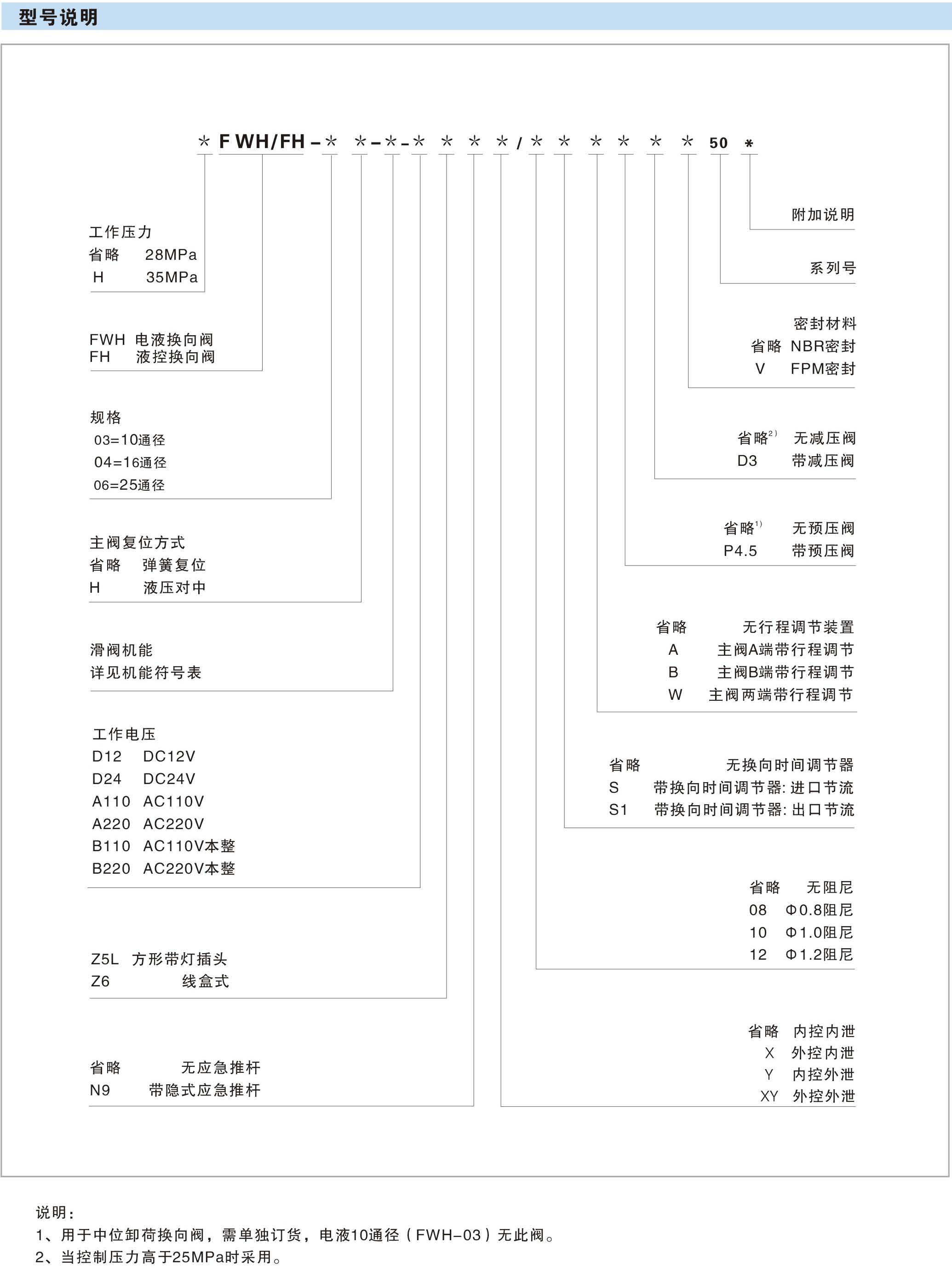 华液HOYEA电液换向阀FH FWH-06-3C2-D24Z5L/50 A220Z5L 3C4 2B2 - 图0