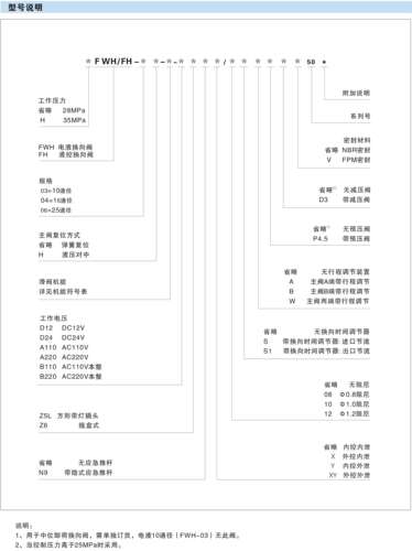 华液HOYEA电液换向阀FH FWH-06-3C2-D24Z5L/50 A220Z5L 3C4 2B2-图0