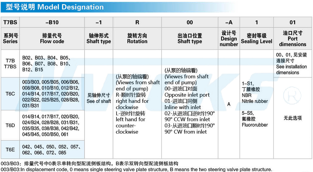 NVICKS威克斯叶片泵T6C-020-1R00-A1 T6C-B20-1R00-A1 1R01 1R02 - 图1