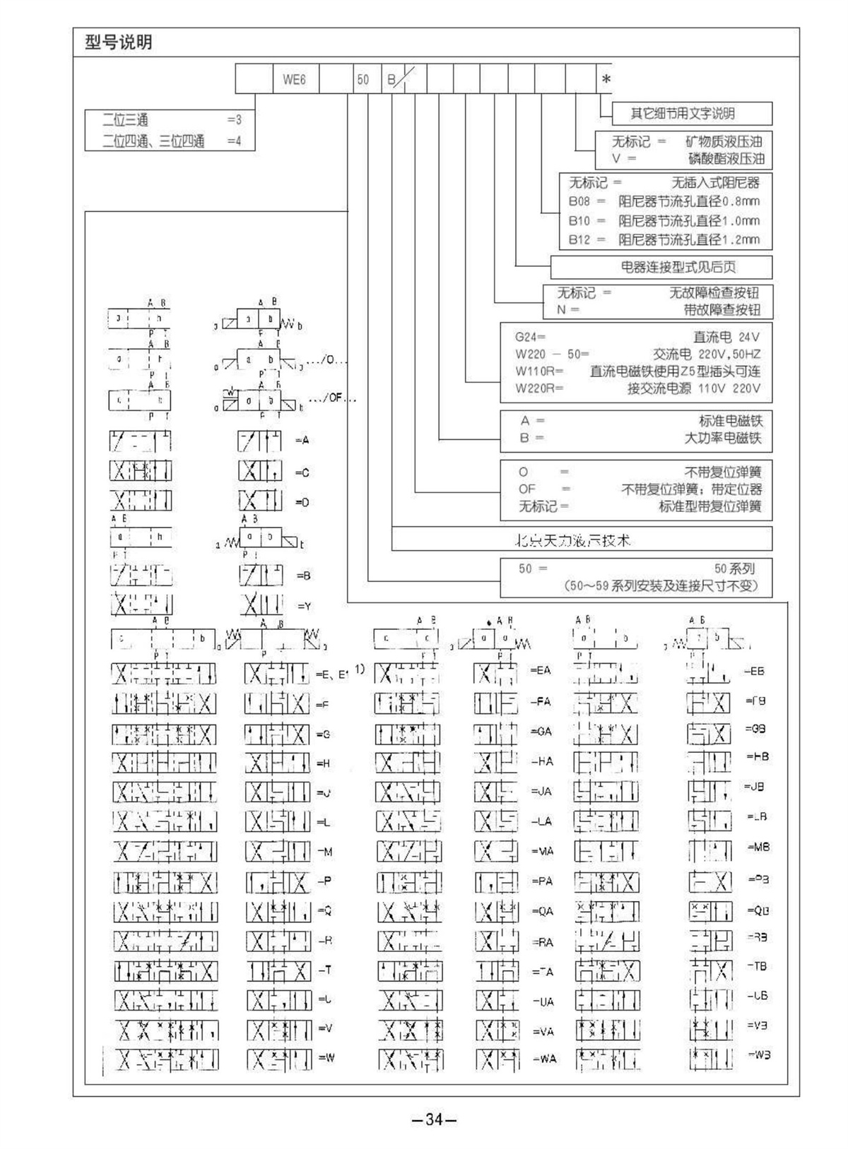 北京天力TIANLI电磁阀4WE6H61B/CG24N9Z5L 4WE6G61B/CG24N9Z5L-图1