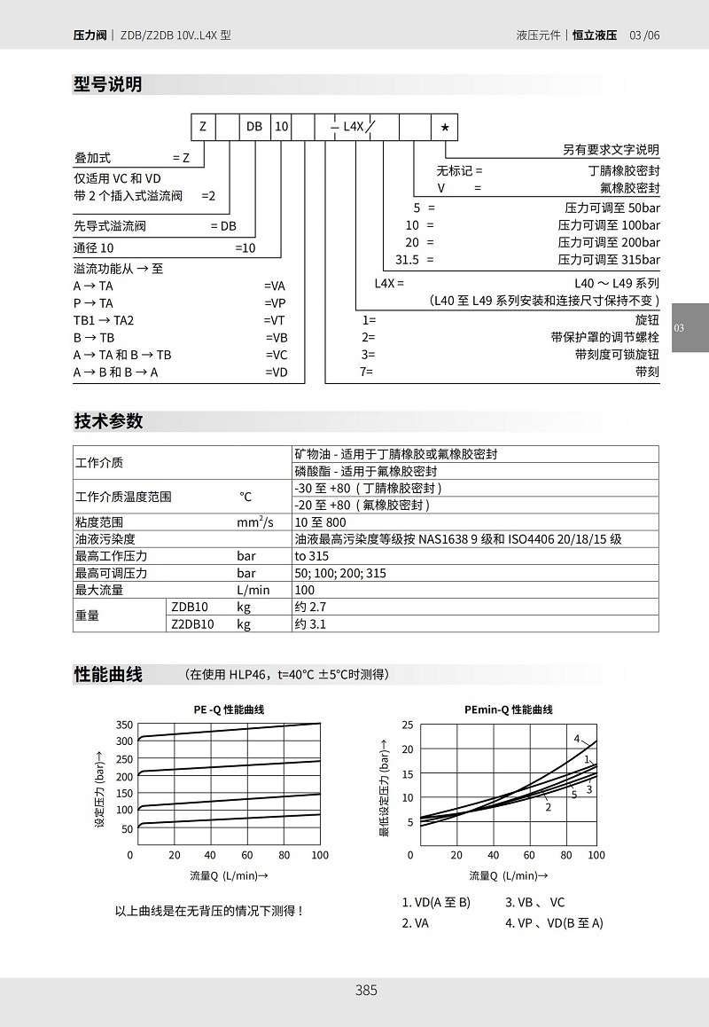 SHLIXIN上海立新溢流阀Z2DB6VC1-L4X/31.5 Z2DB6VC2-L4X/5 Z2DB10 - 图0