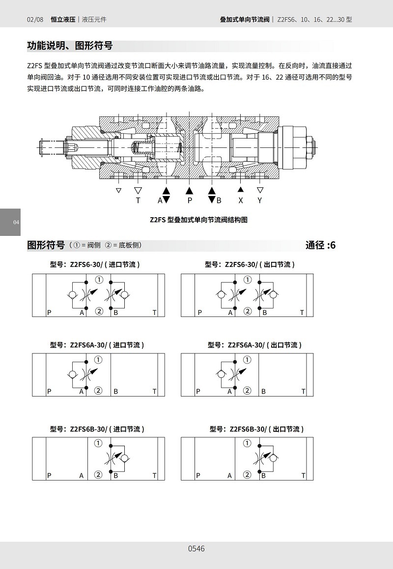 SHLIXIN上海立新单向节流阀Z2FS6A Z2FS6B Z2FS6-30/S S2-图1