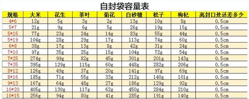 自封袋包装12丝加厚100只食品袋9x13cm pe塑料袋透明小号 - 图1