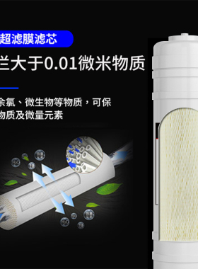 汉蓝PP棉活性炭阻垢RO膜UF滤芯