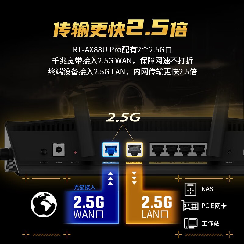 ASUS华硕RT-AX88U Pro全千兆无线路由器wifi6家用高速电竞游戏大户型覆盖双频5G全屋高速AIMESH组网网易UU - 图1