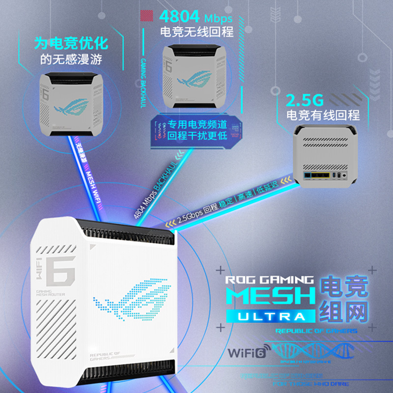 华硕ROG魔方幻 GT6电竞游戏路由器无线wifi6千兆三频万兆高速分布式大户型全屋覆盖白色2.5G端口官方正品 - 图3