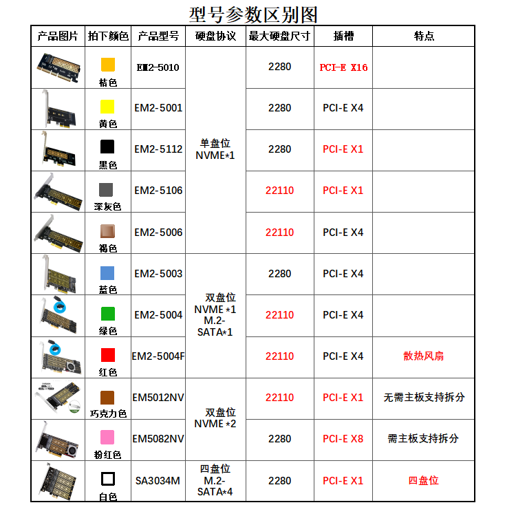 NVME M.2转PCI-E3.0X4高速扩展卡M2 NGFF转PCI-E M Key SSD转接卡-图2