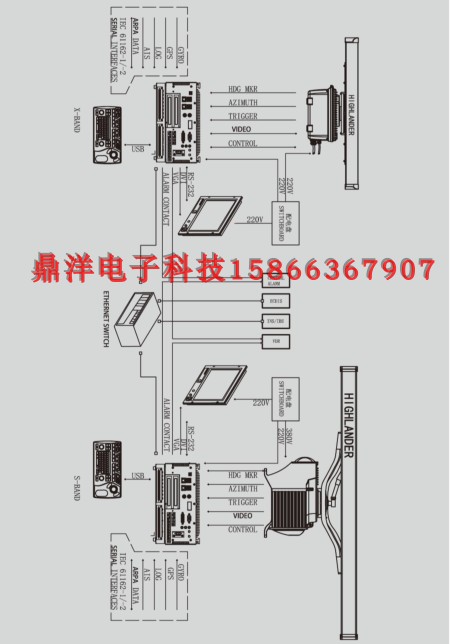 船用雷达   RADAR   HLD-KADR9000/9000C改雷达支持X/S波段雷达 - 图1