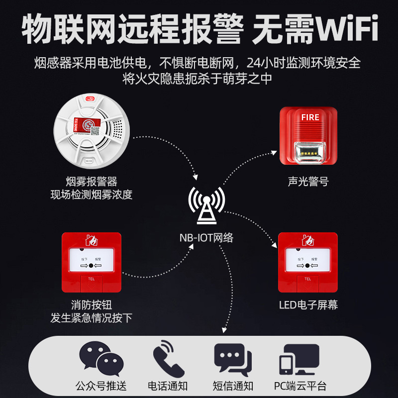 联网式烟雾报警器连手机消防烟感应报警器商用智能火灾警报器家用 - 图1