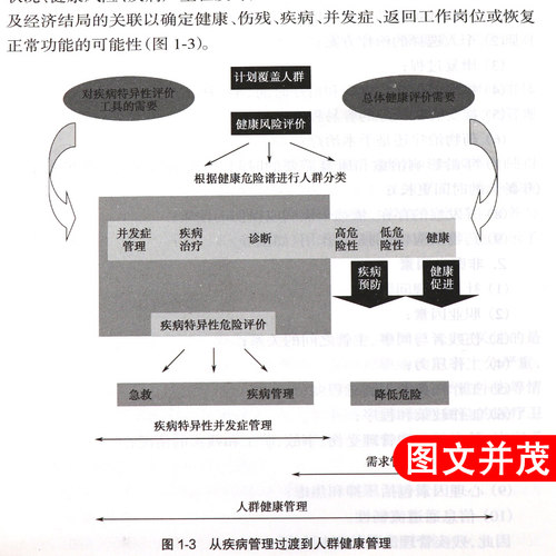 健康管理师考试教材2023 2版国家职业资格三级教材基础知识人民卫生出版社全套健康管理师营养师考试书资格证中国居民膳食指南2022 - 图2