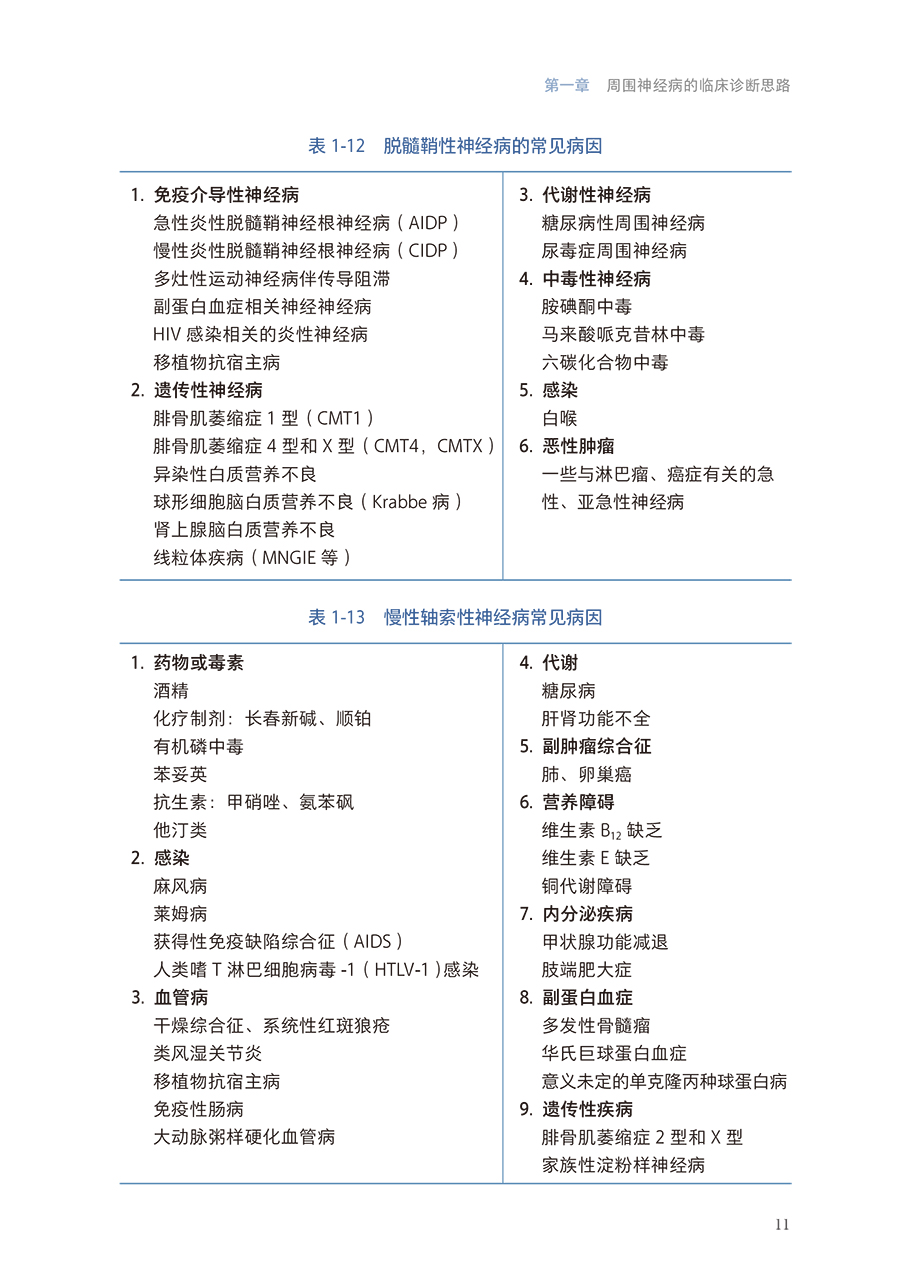 周围神经与肌肉疾病北京天坛医院神经医学临床工作手册张在强刘松王新高手术方案操作路径术后管理临床诊断思路人民卫生出版社-图3