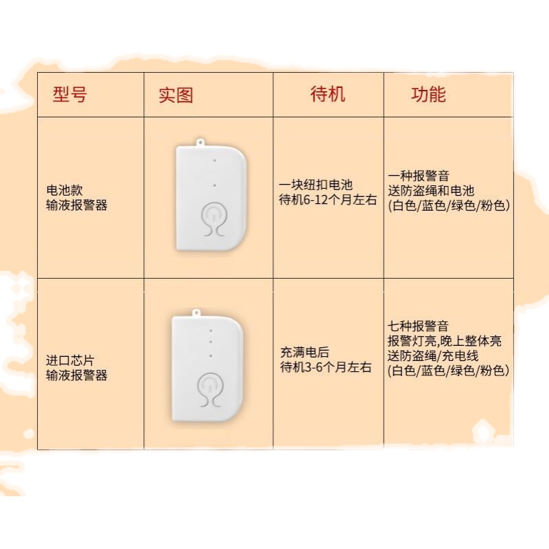 升级版输液报警器医用充电点滴报警器吊水输液打点滴大音量提醒器 - 图3