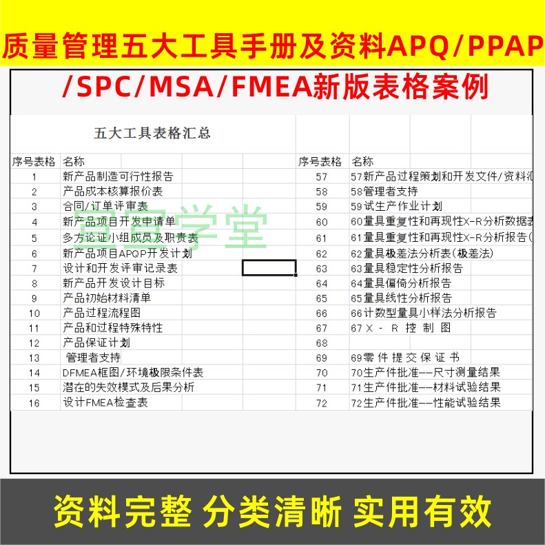 质量管理五大工具手册及资料APQ/PPAP/SPC/MSA/FMEA新版表格案例 - 图0