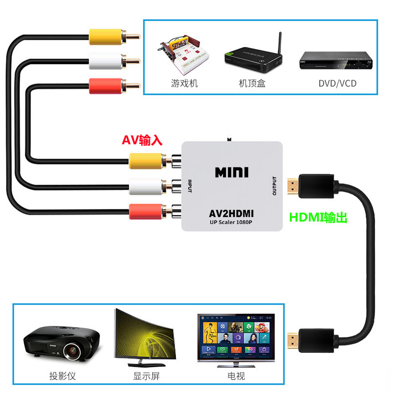 AV转HDMI机顶盒摄像游戏机跳舞毯连接电视投影仪音视频三色线转换