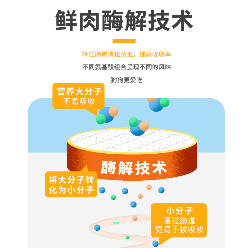 柯基狗粮小型犬专用粮柯基犬狗粮成犬幼犬增肥纽尚旗舰店官方正品-图2