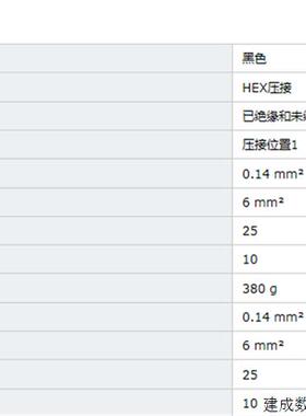 议价1212046 CRIMPFOX6H菲尼克斯压线钳现货Phoenix Crimping pli