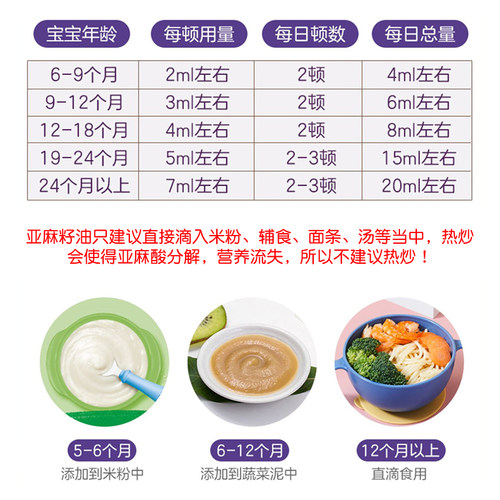 法国罗朗德亚麻籽油roland牛油果油孕妇送婴幼儿专用辅食谱核桃油 - 图2