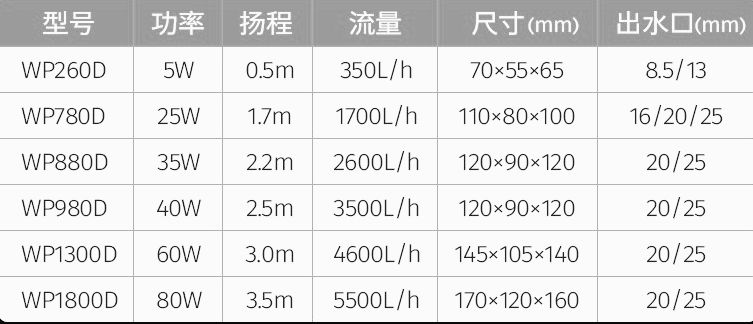 闽江WP-980D/1300D/1800D底吸泵假山园艺过滤抽水循环潜水泵 - 图2