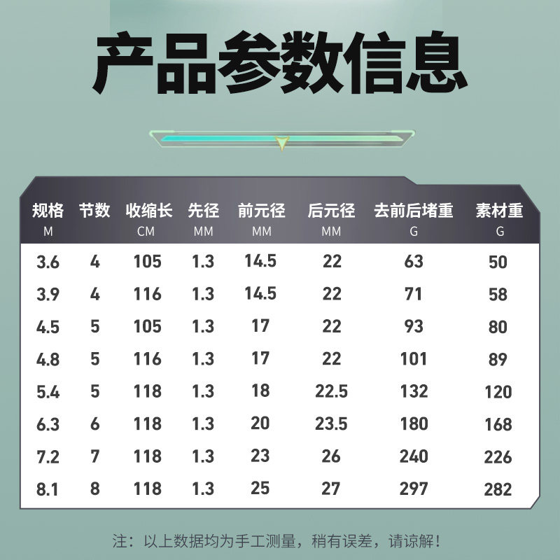2025新款鱼竿手竿十大名牌高碳钓鱼竿轻量鲢鳙大物杆钓杆28调5h,淘宝优惠券,粉丝福利购,淘宝优惠卷