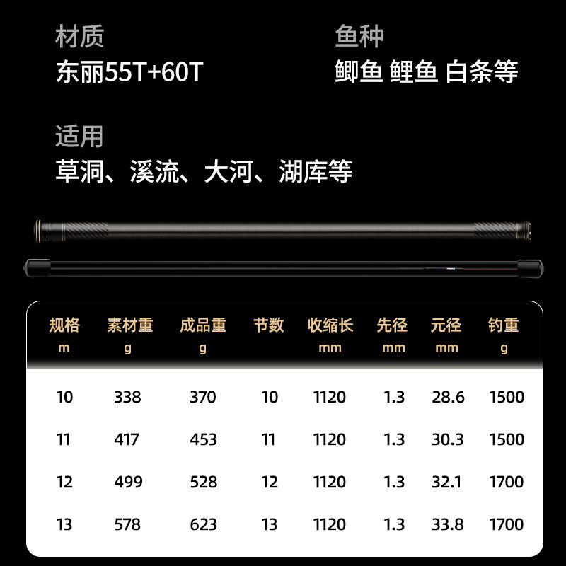 高碳素19调传统钓竿长节炮竿远攻深水专攻草洞垂感钓鱼杆12米超轻,淘宝优惠券,粉丝福利购,淘宝优惠卷