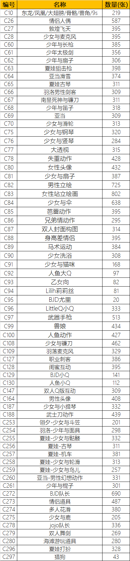 C63夏娃狙击枪Pofi无限人偶Pose人体动作库3D绘画临摹速写素材398-图2