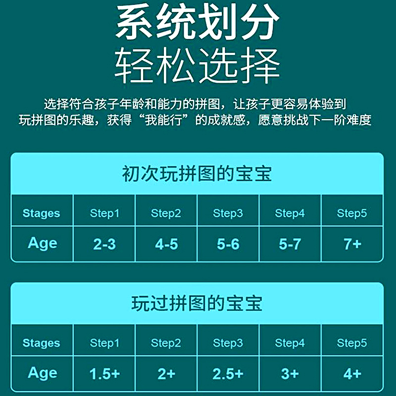 TOI图益拼图3到6岁儿童益智进阶大块宝宝幼儿玩具1男孩2女孩4-5-7 - 图0