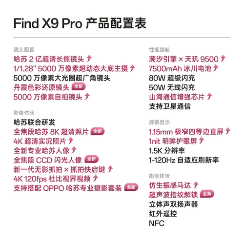 正品 OPPO Find X9 Pro新款学生手机哈苏 2亿超清长焦镜头oppofindx9pro手机-图2