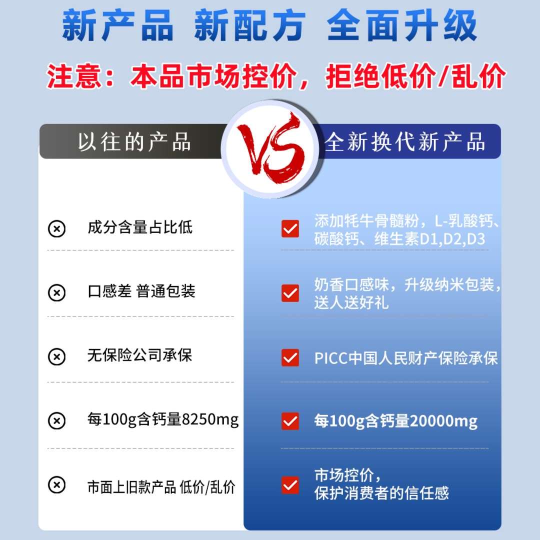 【旗舰店补贴】无蔗糖型（拍1发4盒）中老年乳酸维生素VD钙片无蔗 - 图0