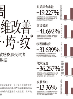 京润珍珠肽灵芝抗皱胶囊精华油