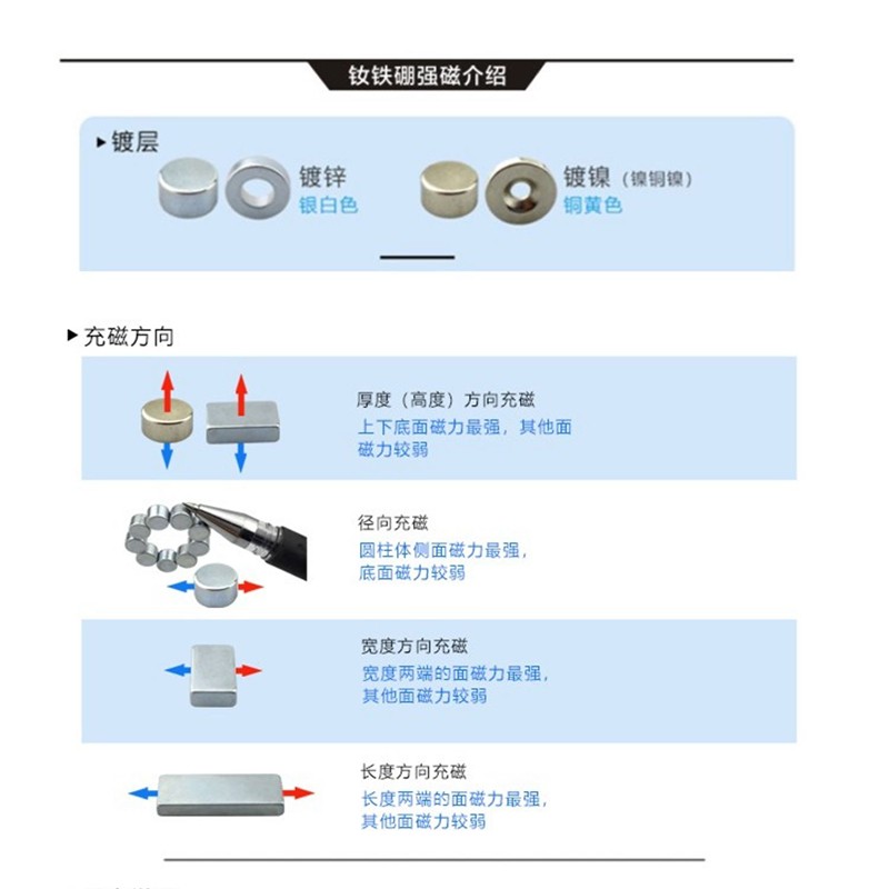 方形强磁3x3x1mm稀土永磁体方块磁石钕铁硼方磁钢长方体磁铁钕磁-图1