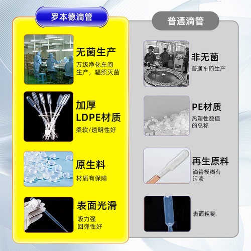 塑料滴管0.2/0.5/1/2/3/5/10ml一次性吸管袋装巴氏加长微滴管箱装 - 图1