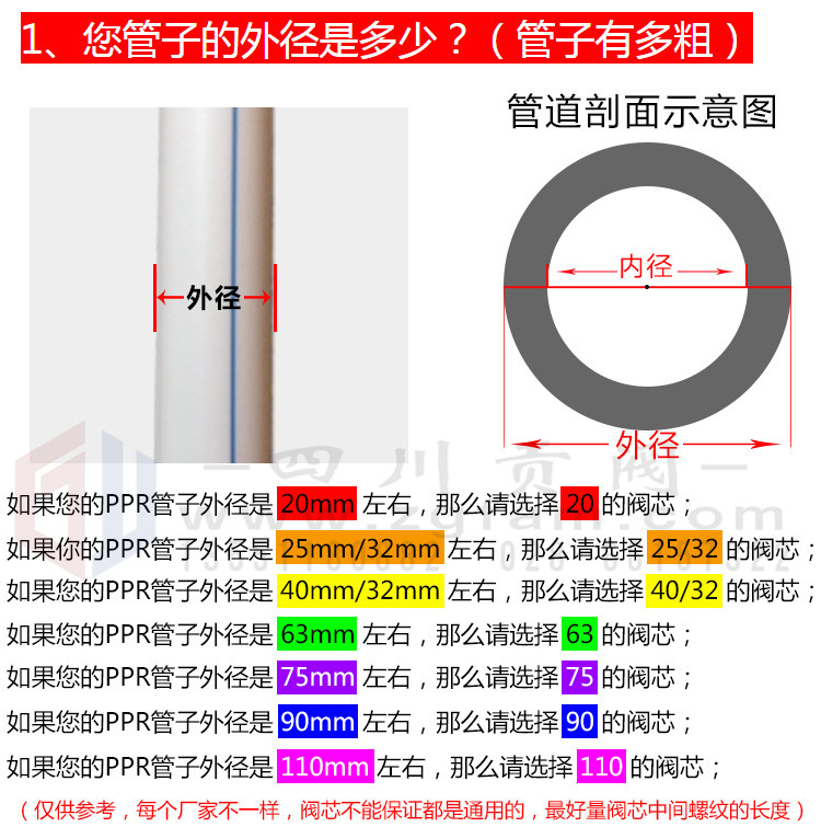 全铜PPR截止阀升降式阀芯 PPR阀芯4分6分1寸冷水塑料阀芯 - 图3