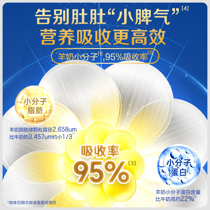 【拍6发7】佳贝艾特荷兰进口*羊奶粉 kabrita婴幼儿羊奶粉