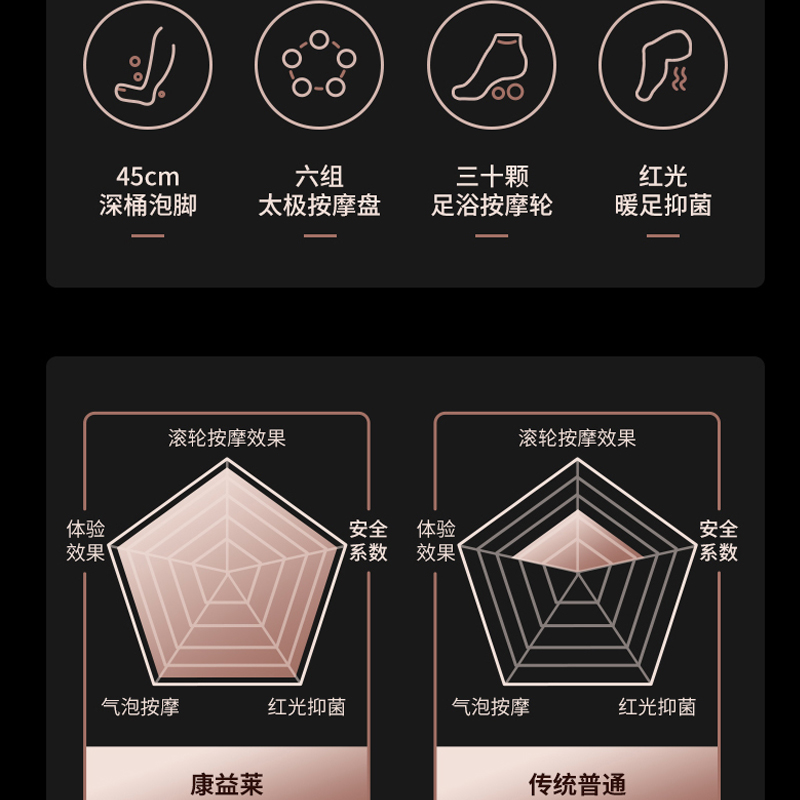 康益莱旗舰店泡脚桶电动按摩养生足浴盆加热恒温洗脚神器家用过小腿过膝高深桶0