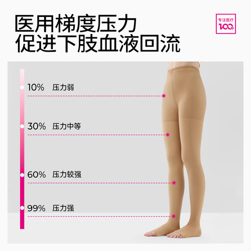 迈迪medi德国静脉曲张医用医疗治疗型三级压力弹力袜淋巴水肿下肢 - 图0