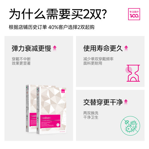 迈迪medi德国静脉曲张医用医疗治疗型三级压力弹力袜淋巴水肿下肢 - 图3