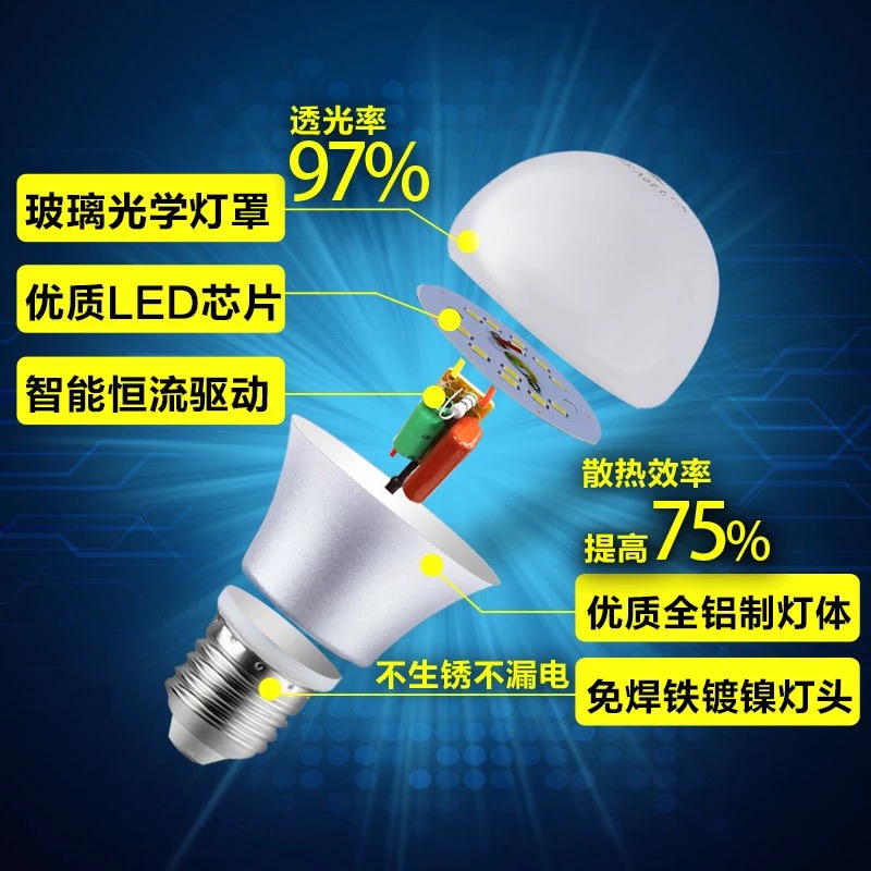 FSL佛山照明LED灯泡E27螺口节能灯泡超亮家用照明球泡3W5w7W10瓦-图0