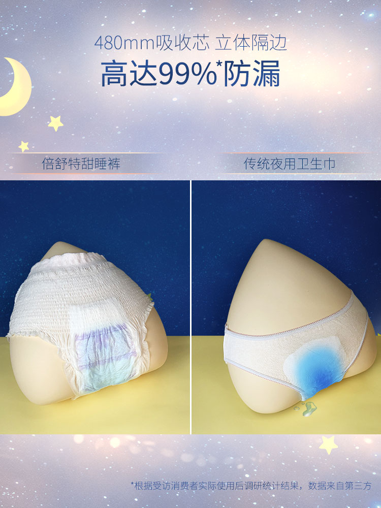 倍舒特裤型卫生巾夜用安心裤女甜睡裤整箱防漏安睡裤女含送12条_洗护清洁剂_卫生巾_纸_香薰