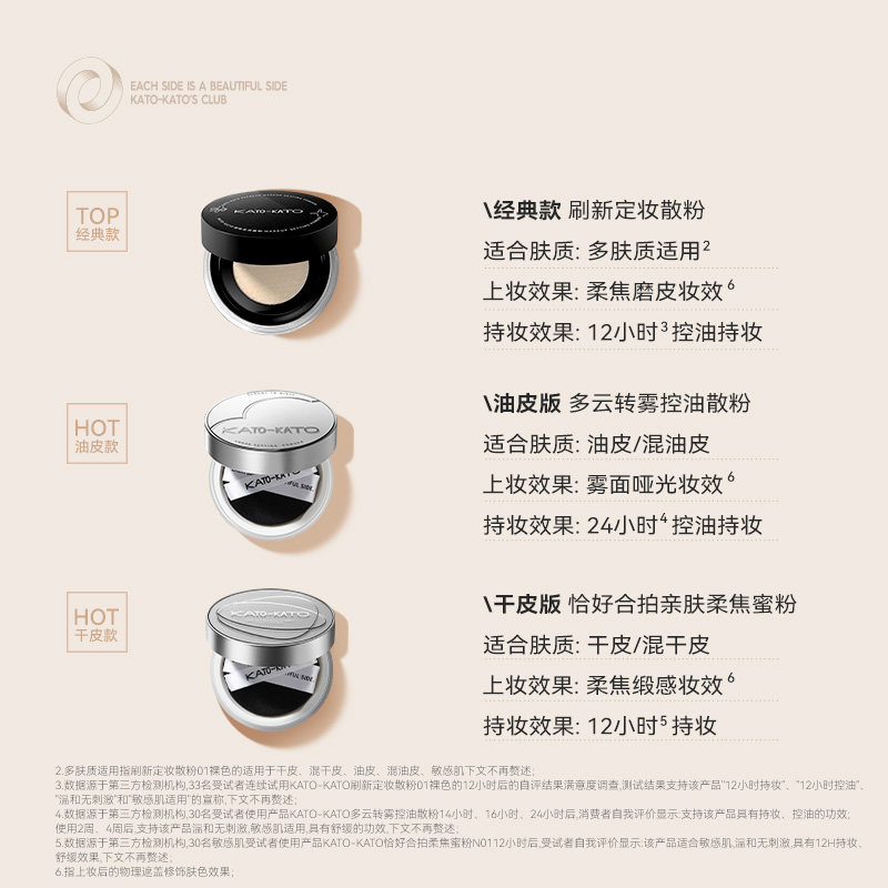 新版kato散粉定妆粉干皮油皮控油持久遮瑕防水防汗不脱妆哑光粉饼 - 图1