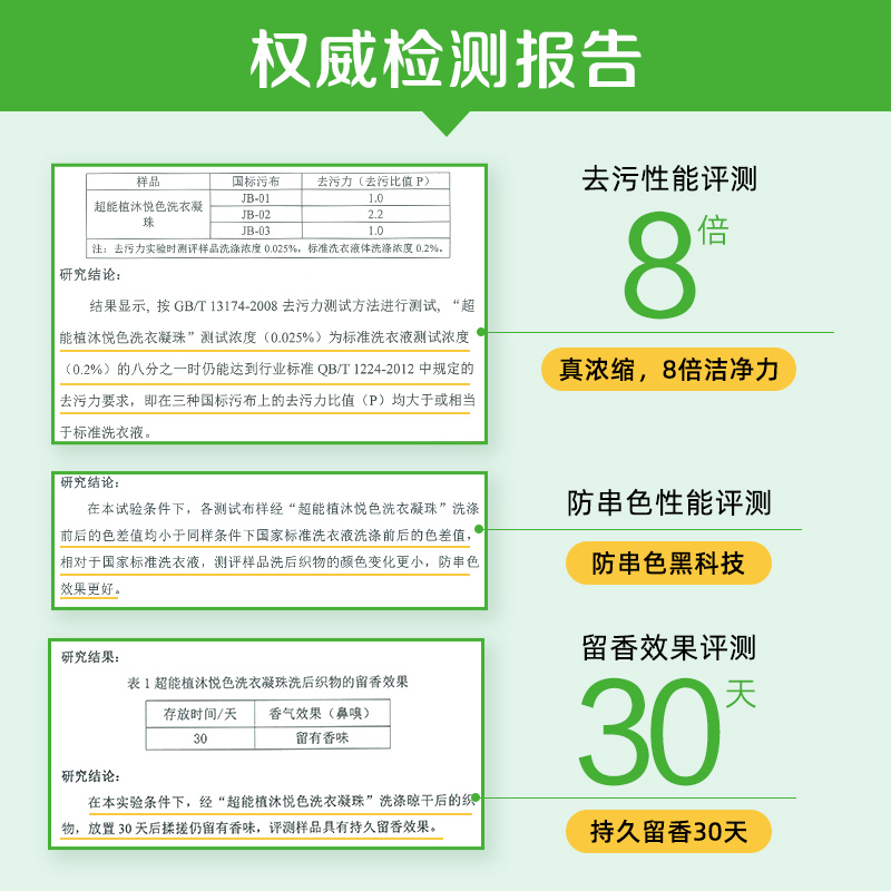 超能植沐悦色洗衣凝珠浓缩洗衣球洗衣液机洗专用品牌正品3腔18颗 - 图1