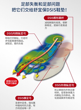 日本进口SORBOTHANE轻量跑步鞋垫透气散步运动减震足弓支撑男女士