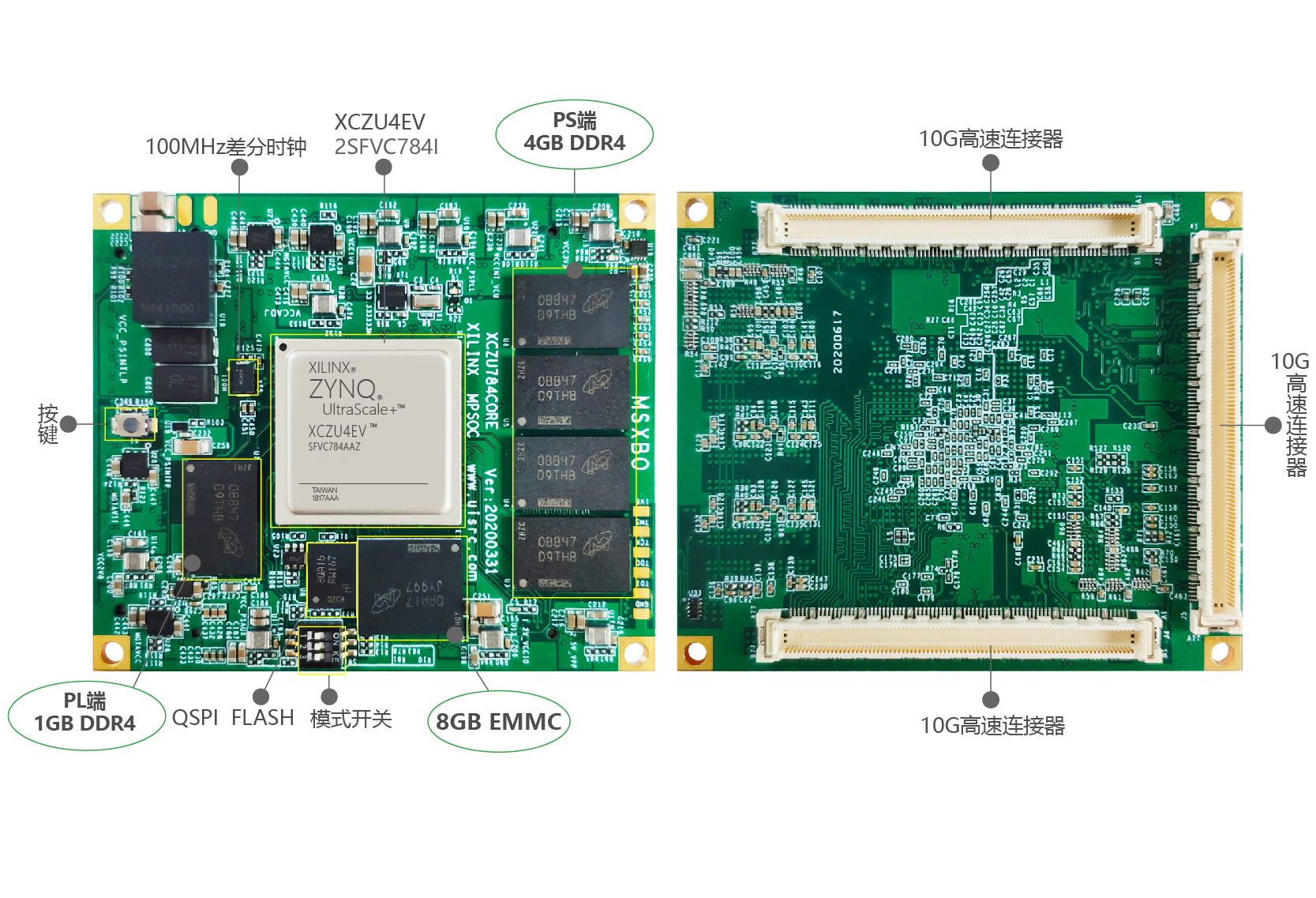 米联客MLK MZU4EV FPGA核心板Zynq UltraScale+ MPSOCXCZU4EV/3EG-图0