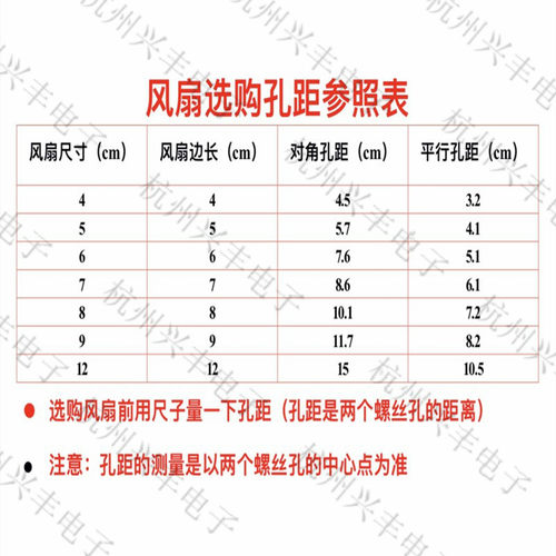 全新厂家直销三合一风扇防尘罩过滤防尘罩塑料网罩40/50/60/80/12 - 图3