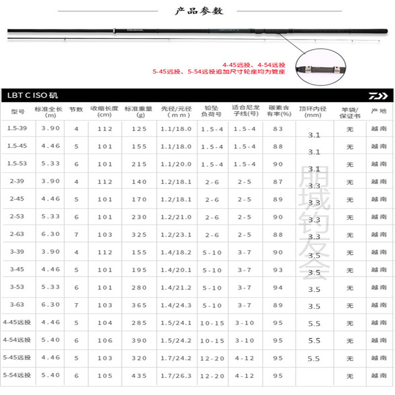 达瓦达亿瓦 LBTC ISO矶钓竿手海两用竿富士碳素远投竿矶竿钓鱼竿图片