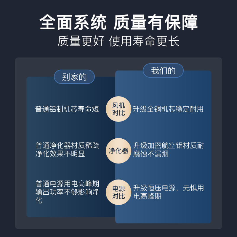 商用无烟净化烧烤车可移动摆摊一体机钢罩烧烤炉平吸款水电双复合 - 图2