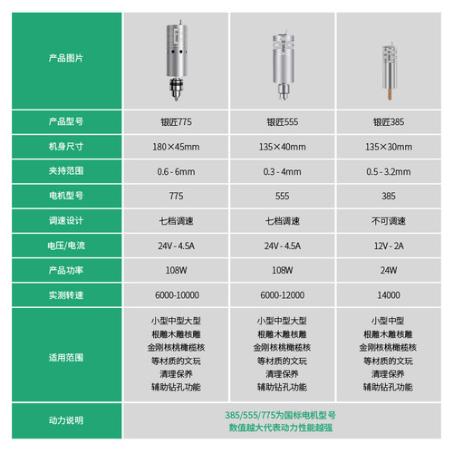 文玩刷子电动 刷金刚盘核桃盘珠清理包浆佛珠抛光机纳米刷子神器 - 图0
