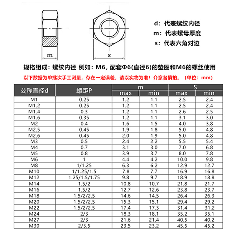 铜螺母铜六角螺母螺帽螺丝帽套装大全M1.4M2M3M4M5M6M8M10M12-M20 - 图2